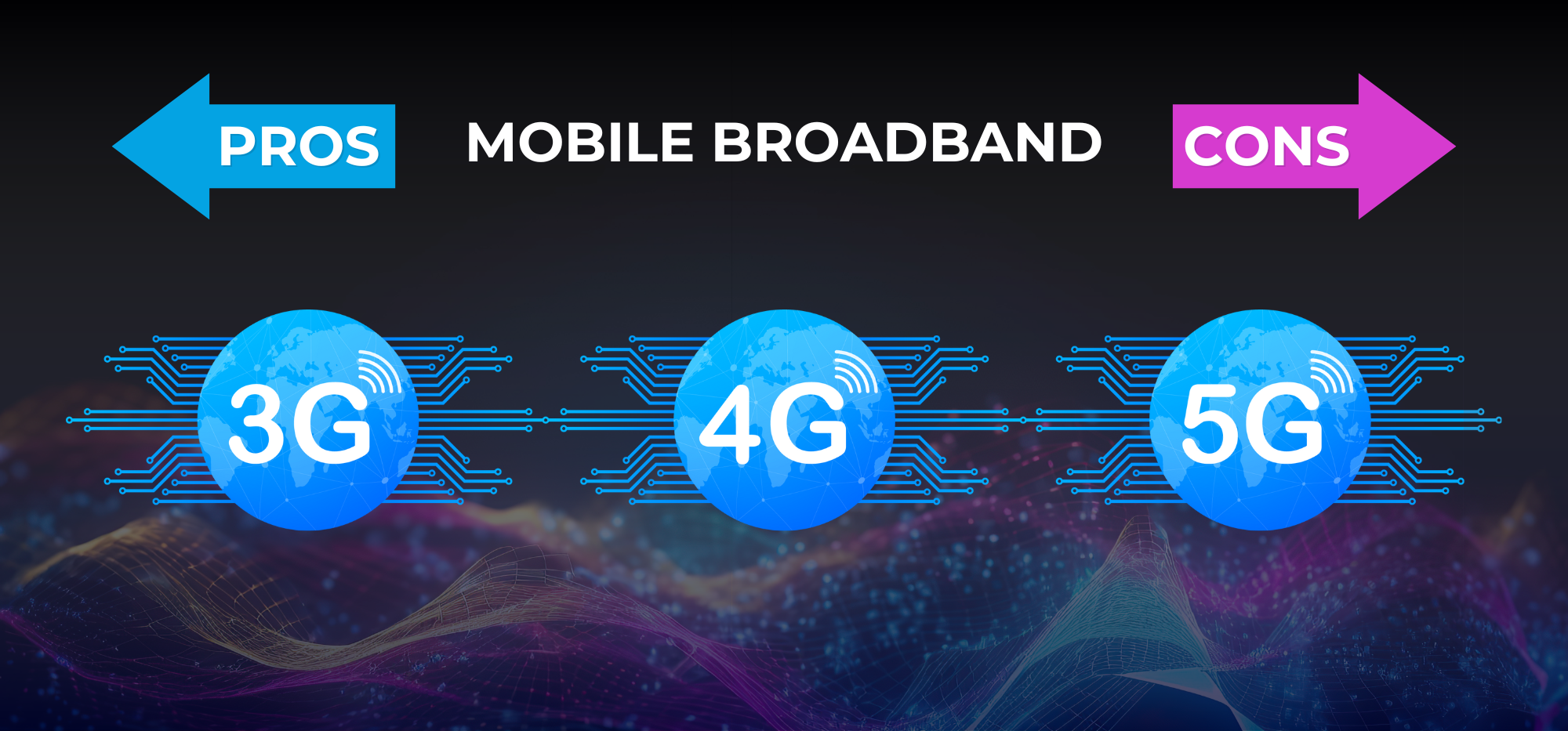 Mobile Broadband Advantages And Disadvantages